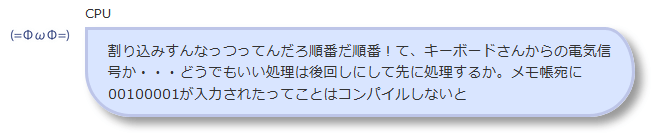 キーボード文字入力の仕組み