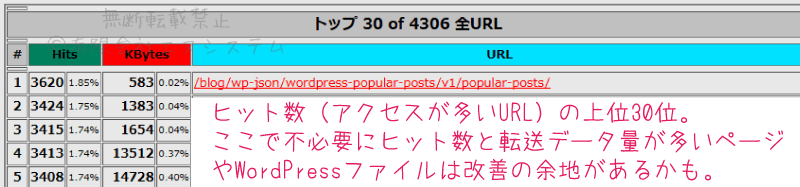 さくらアクセス解析・ヒット数