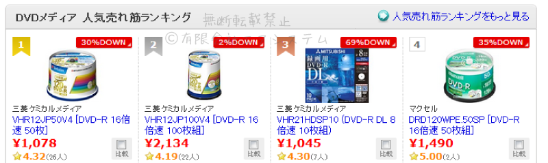 バックアップディスク