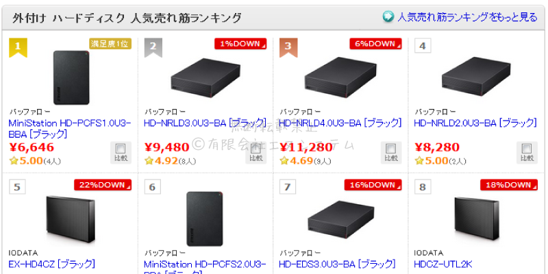 外付けHDD
