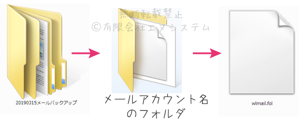 LIVEメールのエクスポート6