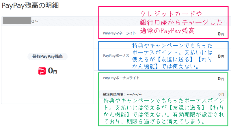 PayPay残高