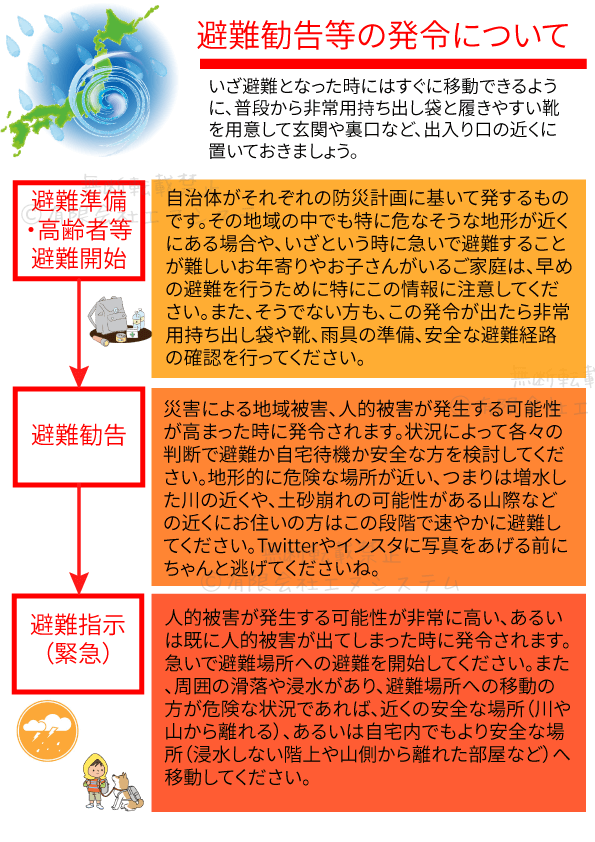 避難指示と避難勧告の違い