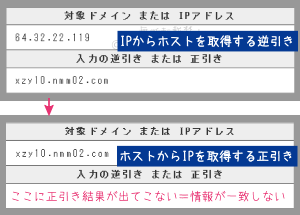 IPアドレスとホストの確認2